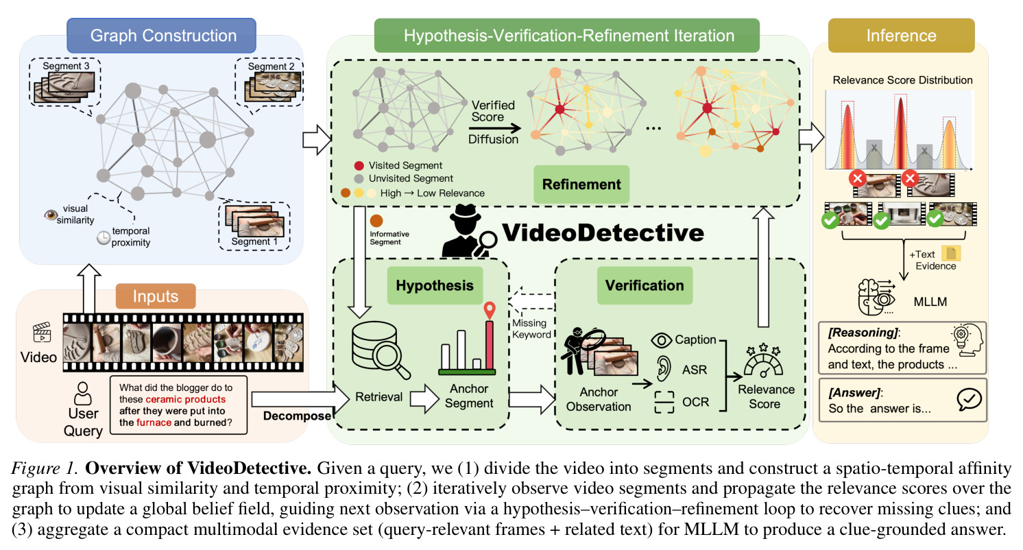 VideoDetective整体框架概览