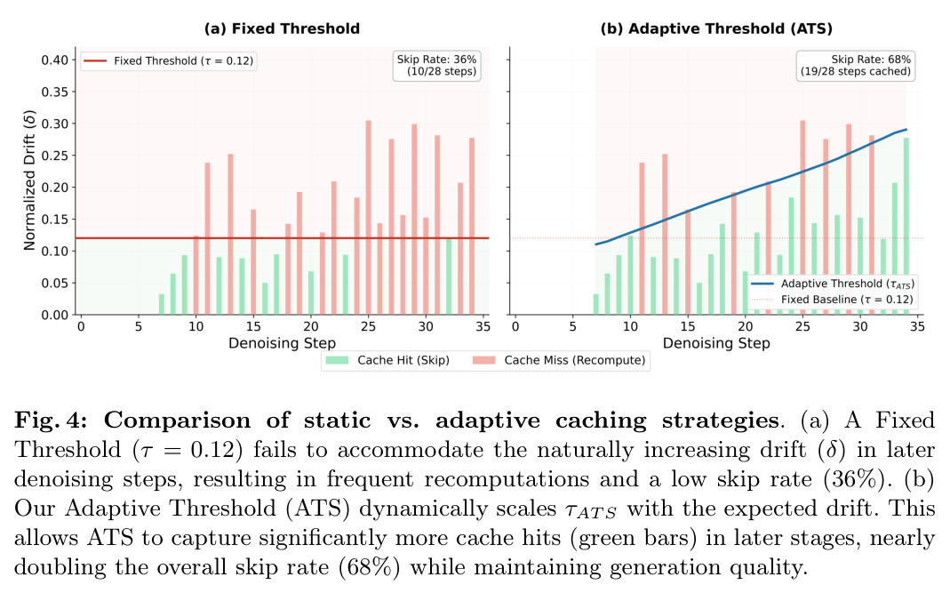 Comparison of static vs adaptive caching strategies