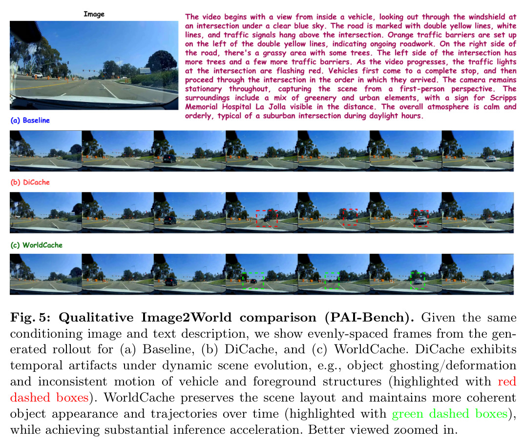 Qualitative Image2World comparison on PAI-Bench