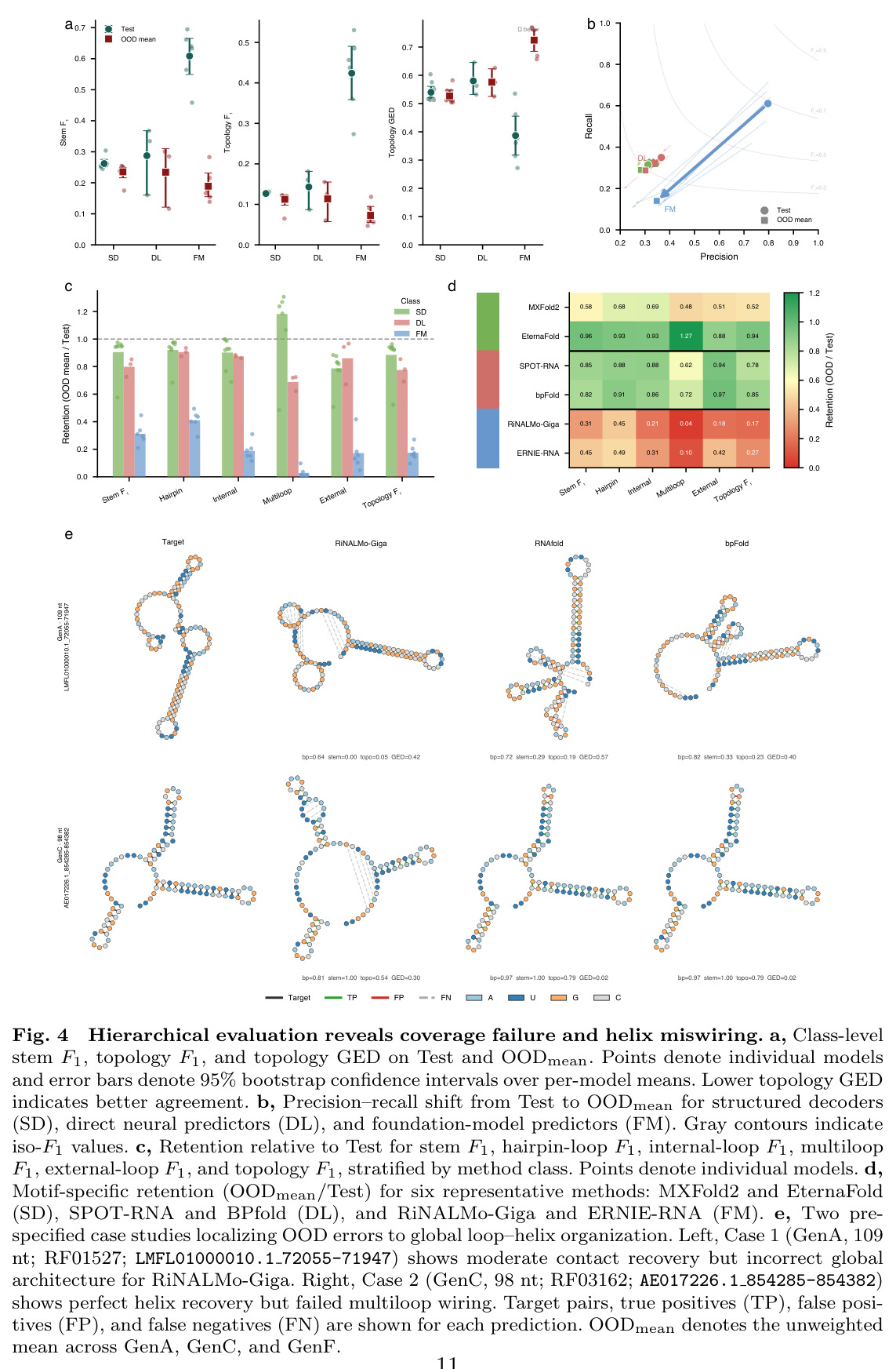 Hierarchical evaluation reveals coverage failure and helix miswiring