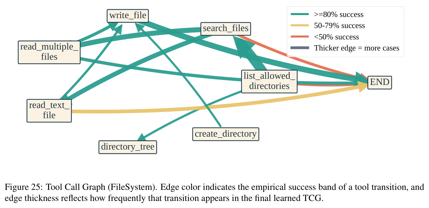 工具调用图（Filesystem）