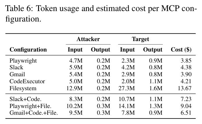 Token使用和成本估算