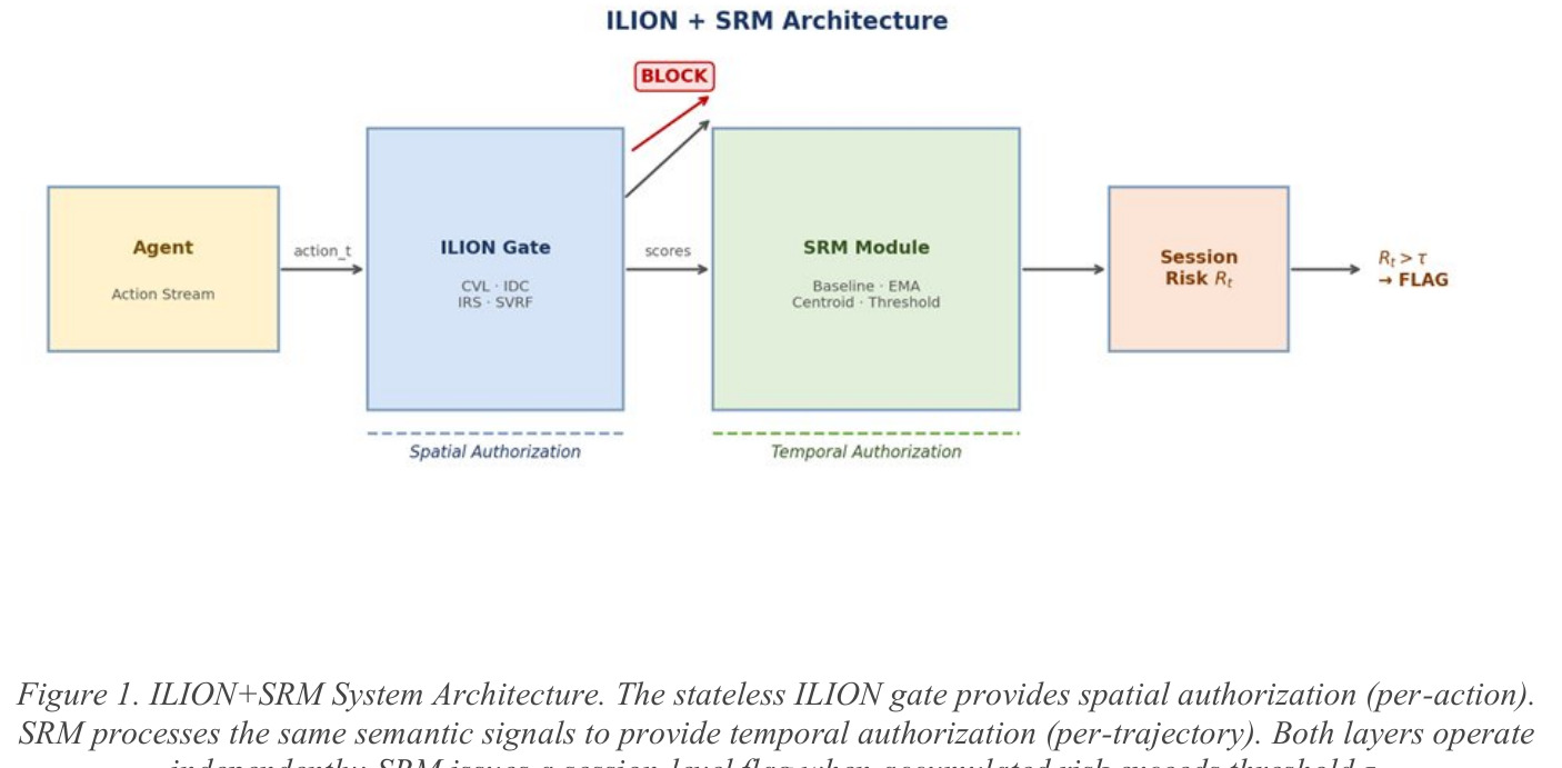 ILION+SRM系统架构