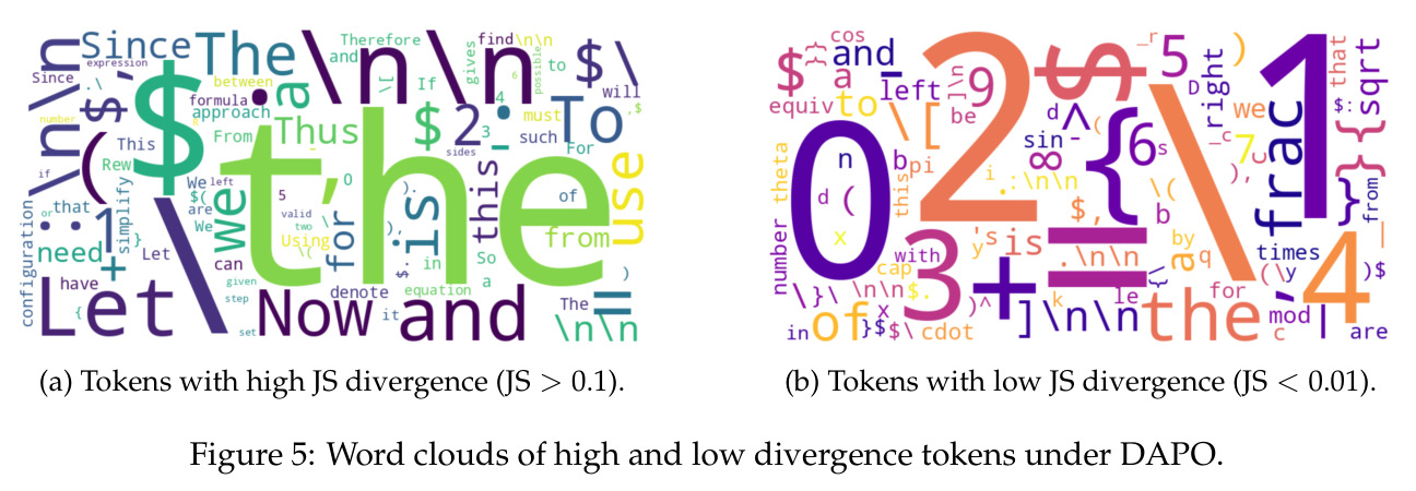 高散度和低散度token的词云