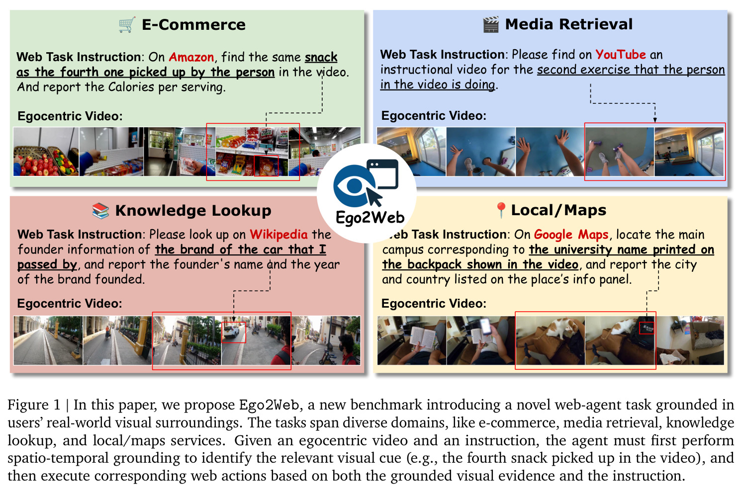 Ego2Web任务示例