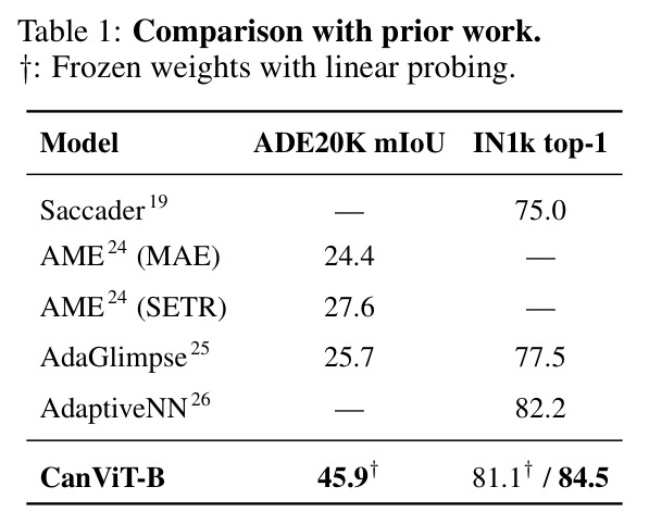 Comparison with prior work