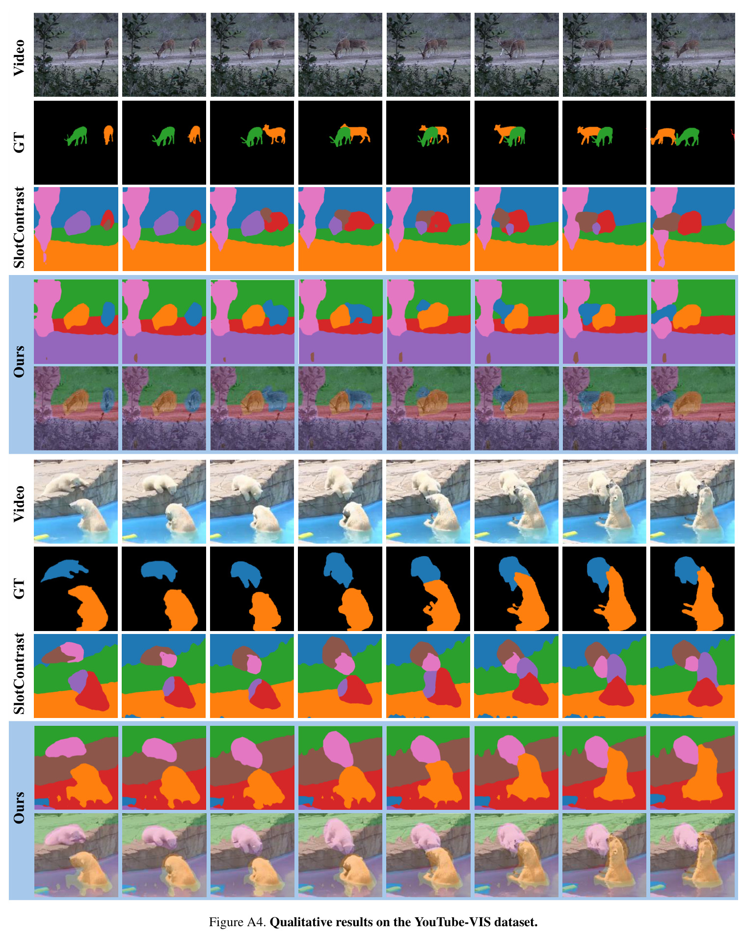 Slot attention maps at an early training (Curriculum stage 1 with 2 slots). (a) Without structural loss, slots broadly capture coarse semantic divisions but exhibit blurred boundaries and partial fragmentation of object parts (helmet of person on the left), indicating weak structural consistency. (b) With structural loss, slots form clearer, sharper boundaries and more coherent object representations, significantly improving object grouping quality.