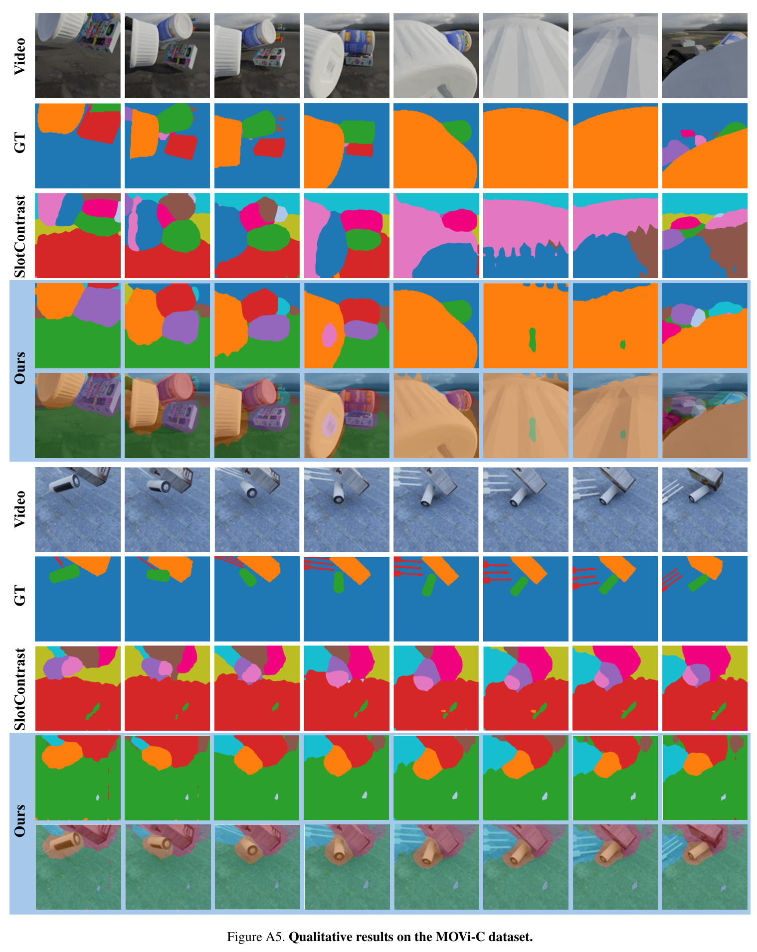 Illustration of cyclic inference. Slots on blue background are the output set preserving contextual information.