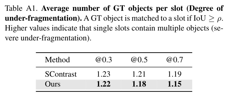 Results on real-world YouTube-VIS dataset.