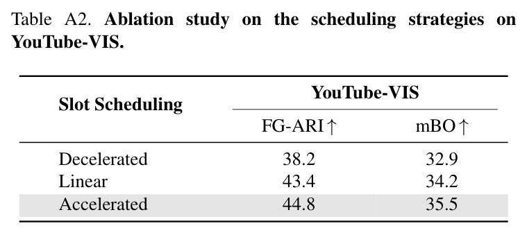 Results on synthetic MOVi-C and MOVi-E datasets.