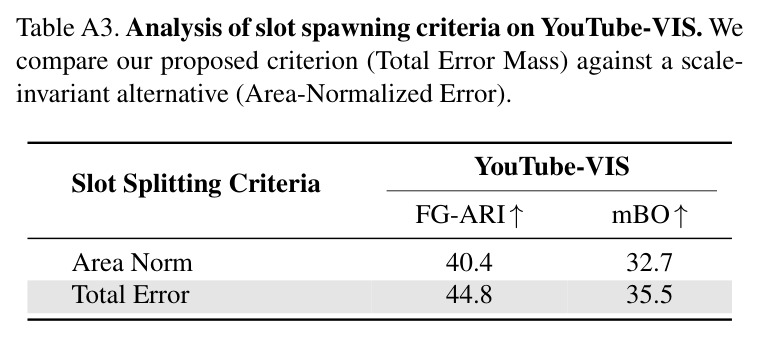 Image FG-ARI compared against baselines targeting over-fragmentation on MOVi-C and MOVi-E datasets.