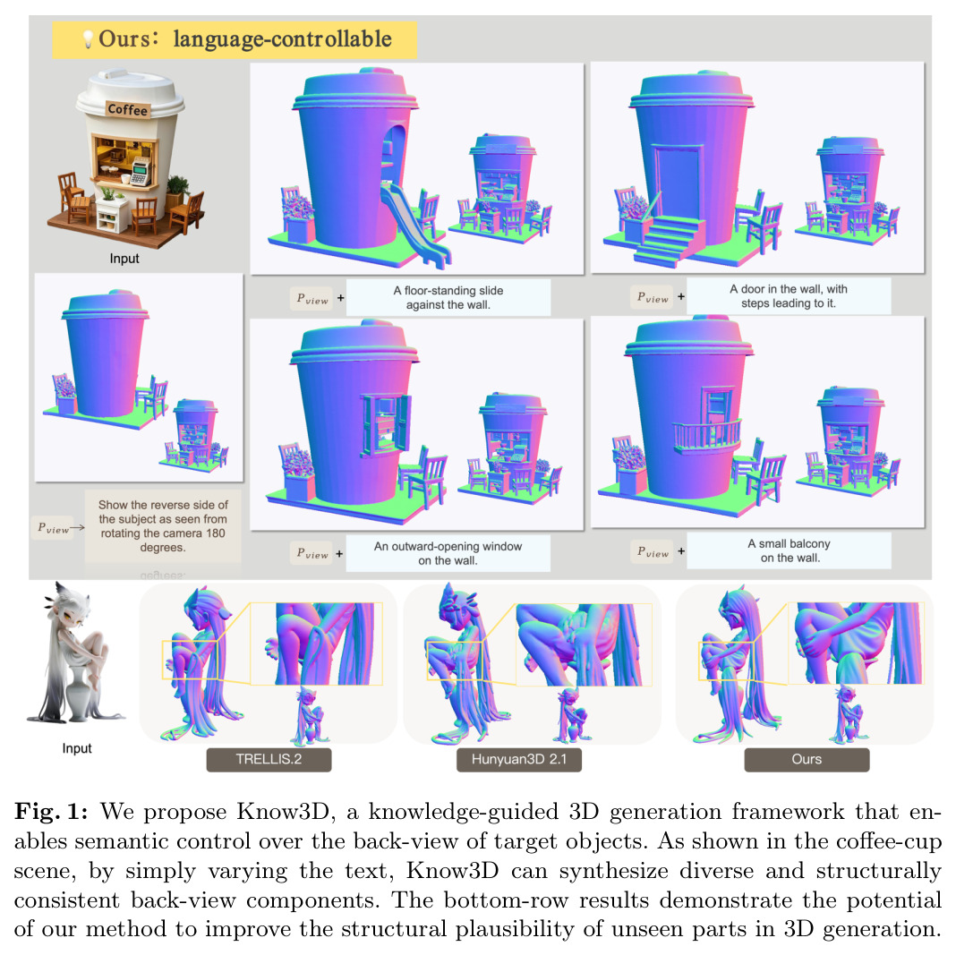 Know3D语义控制示例