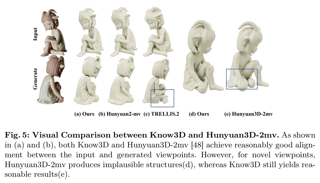 Know3D与Hunyuan3D-2mv的视觉对比