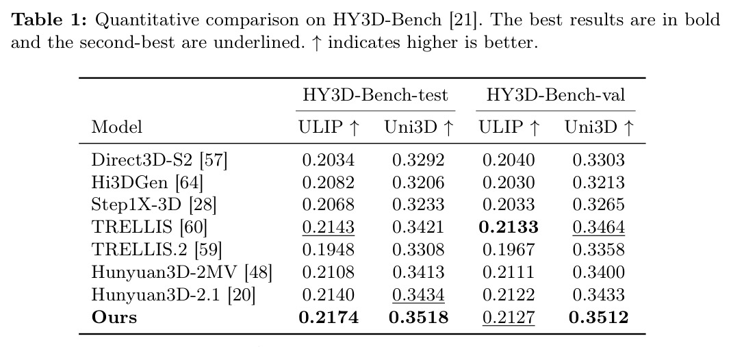 HY3D-Bench定量对比