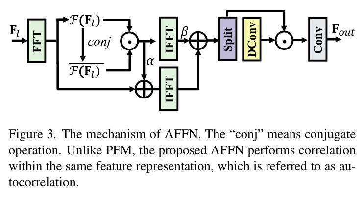AFFN 机制说明