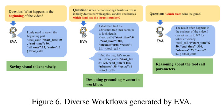 EVA 生成的多样化工作流示例