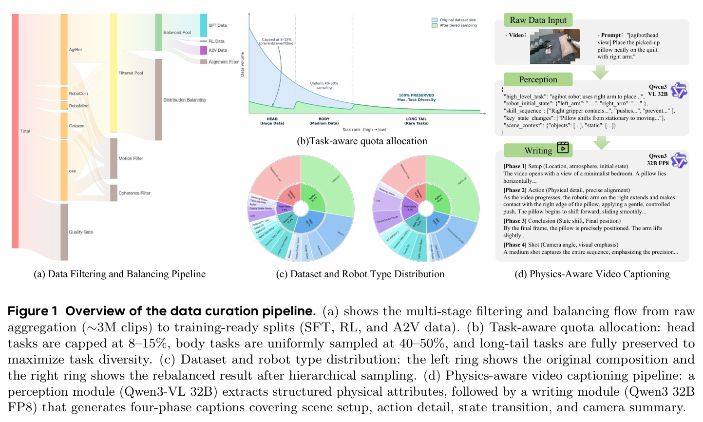 Overview of the data curation pipeline.