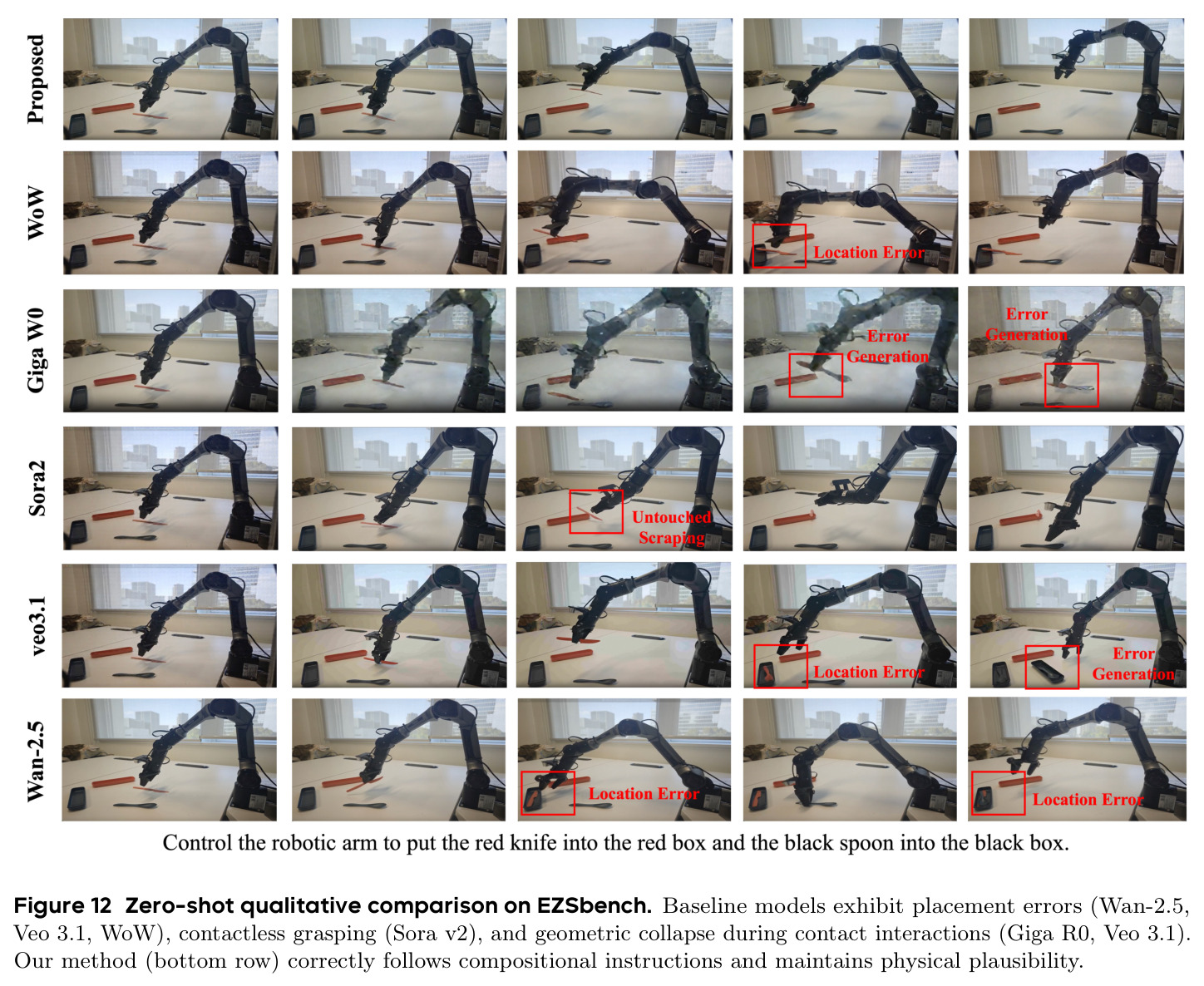 Zero-Shot Qualitative Comparison on EZSbench.