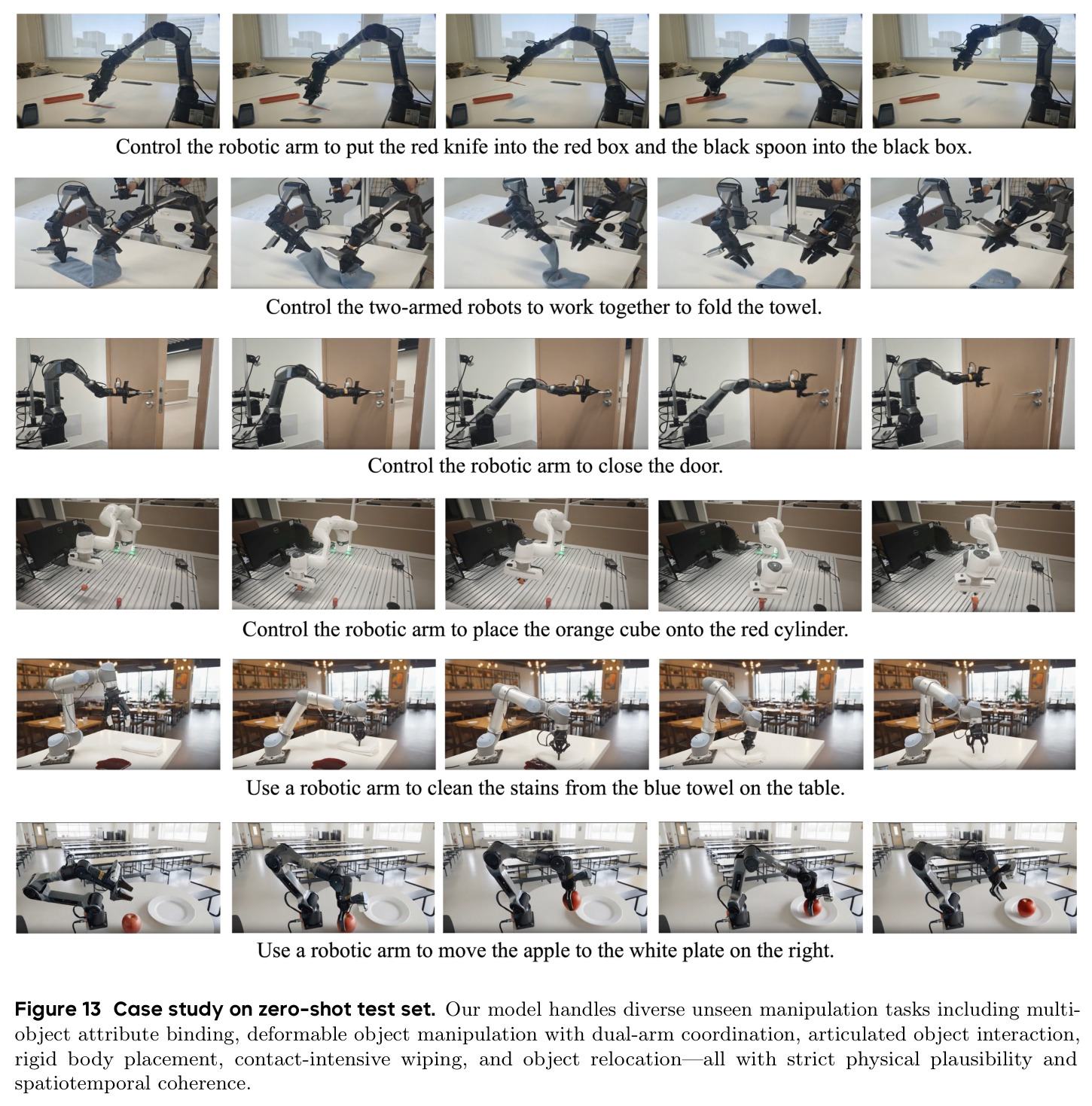 Case study on zero-shot test set.