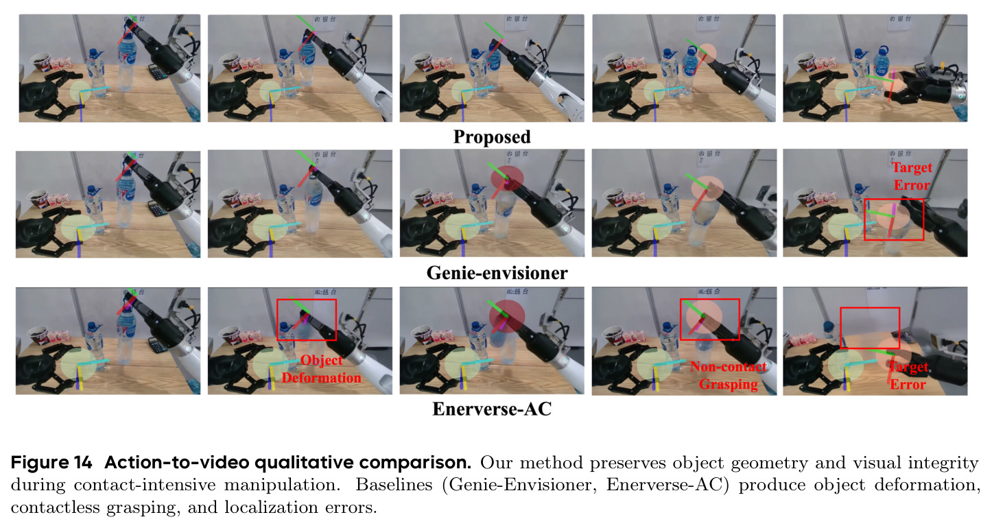 Action-to-video qualitative comparison.