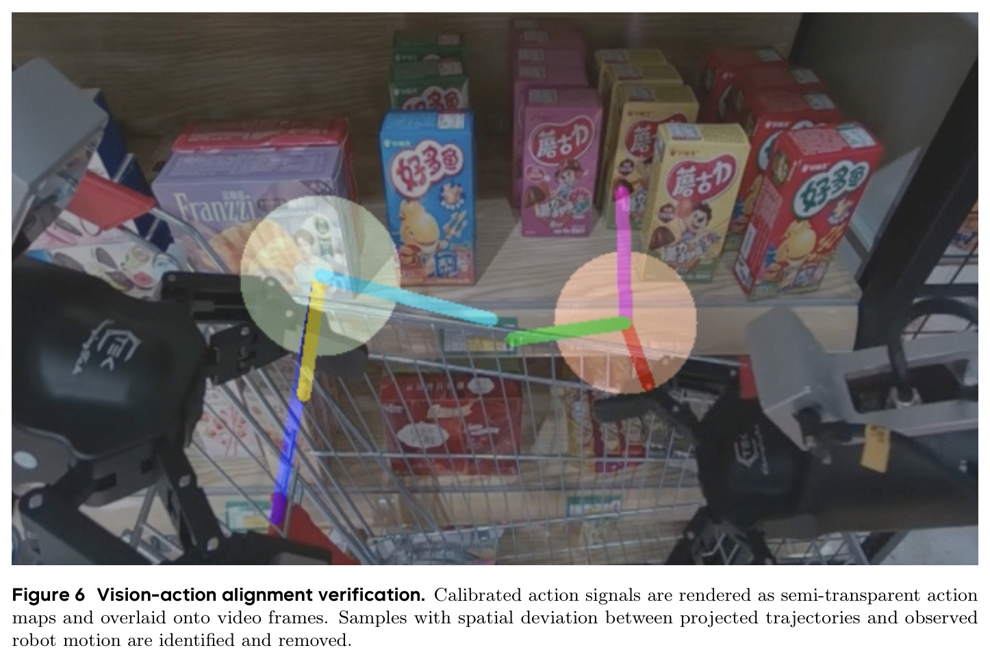 Vision-action alignment verification.
