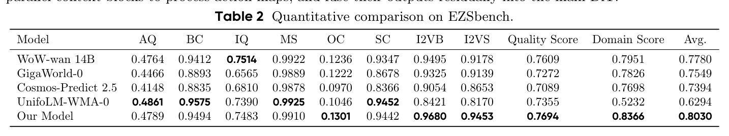 Quantitative comparison on EZSbench.