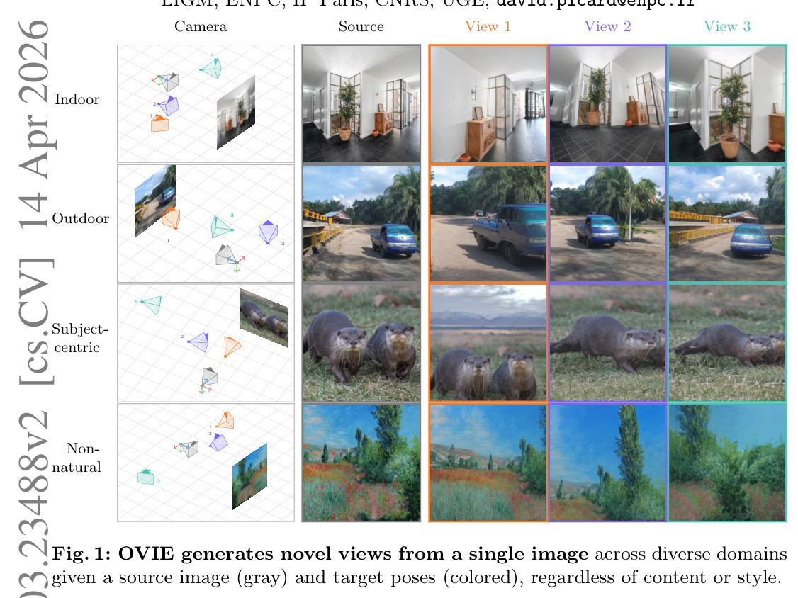 OVIE generates novel views from a single image across diverse domains