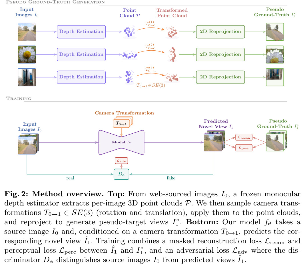 Method overview