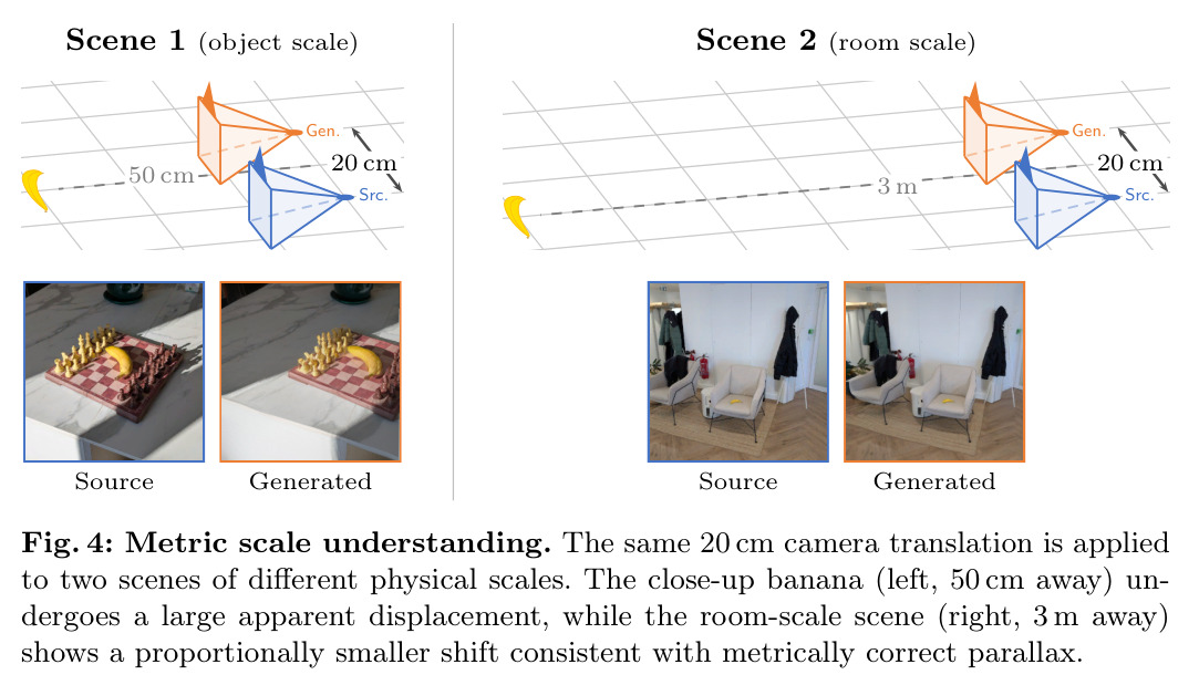 Metric scale understanding