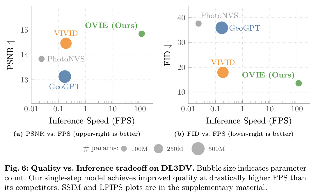 Quality vs. Inference tradeoff on DL3DV
