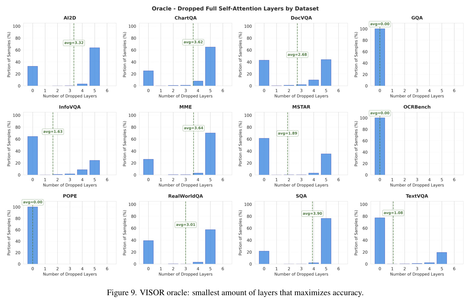 Performance heatmap for different configurations across datasets.