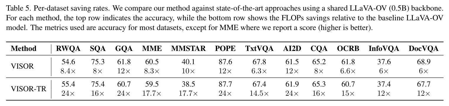 Accuracy comparison between independently trained models and a universally trained model supporting multiple configurations.