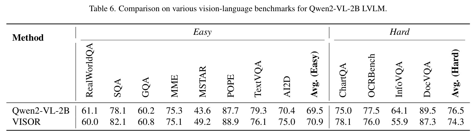 Per-dataset saving rates.