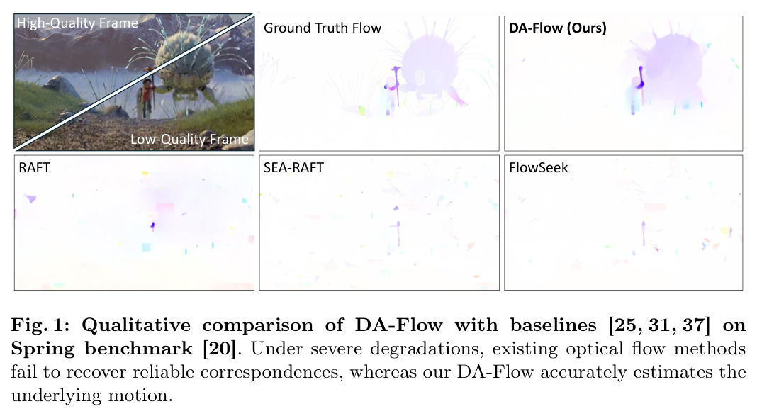 Qualitative comparison of DA-Flow with baselines on Spring benchmark