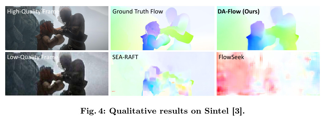 Qualitative results on Sintel
