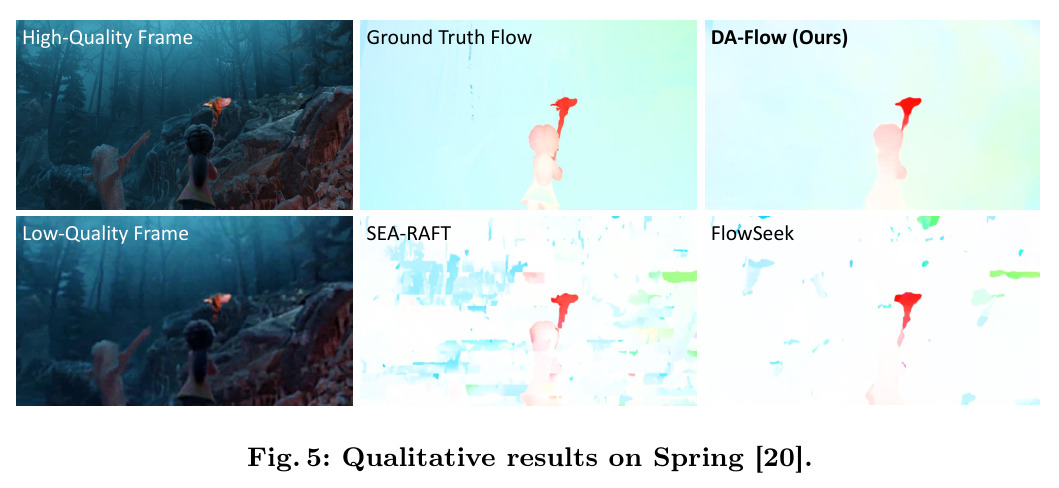 Qualitative results on Spring
