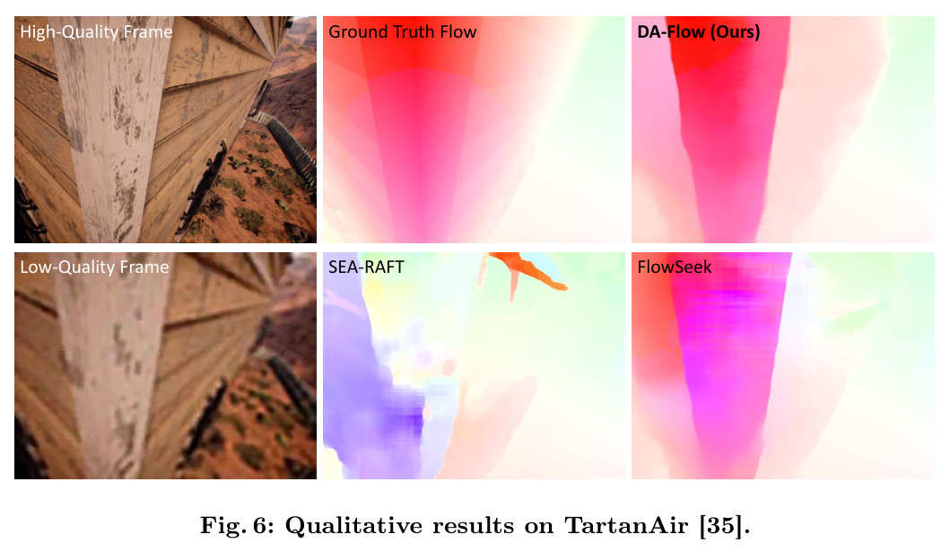 Qualitative results on TartanAir