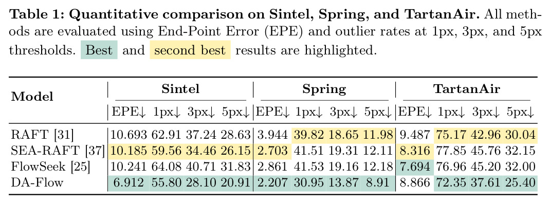 Quantitative comparison on Sintel, Spring, and TartanAir