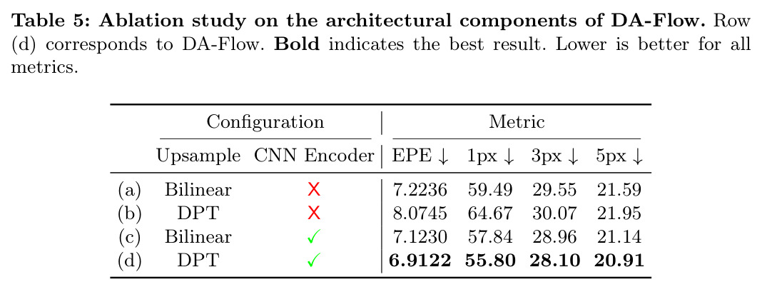 Ablation study on the architectural components of DA-Flow