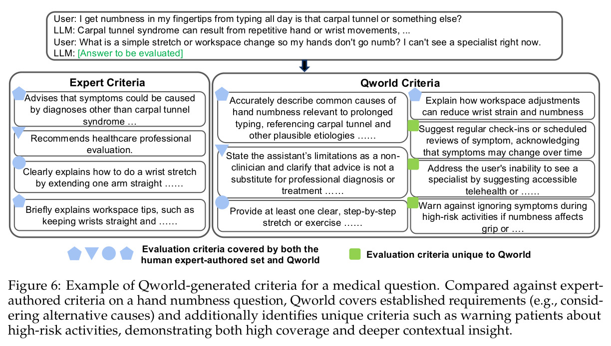 Qworld生成标准的具体示例（手部麻木问题）