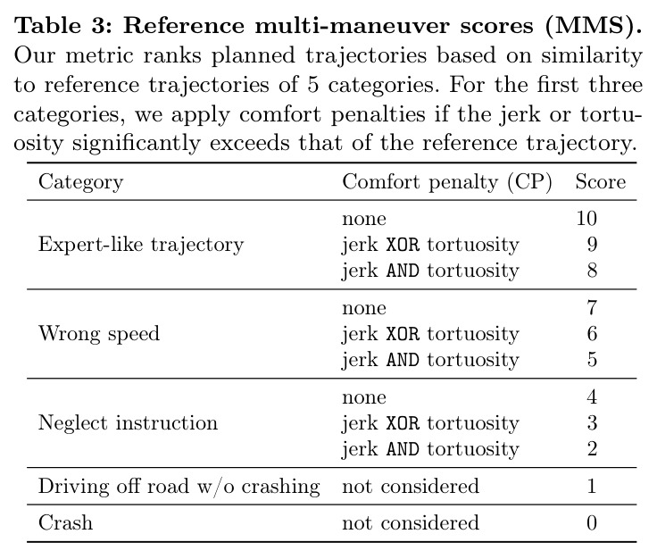 Reference multi-maneuver scores (MMS).