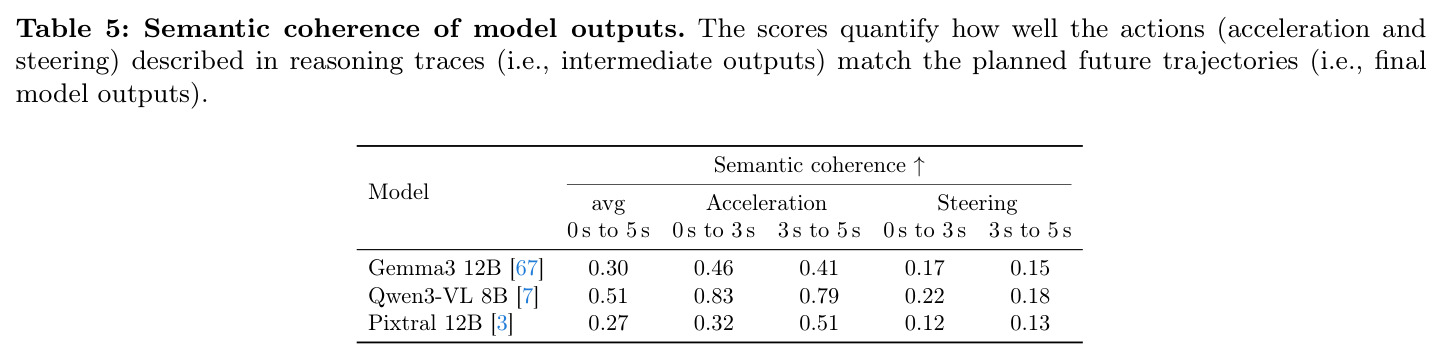 Semantic coherence of model outputs.