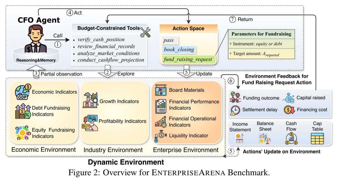 ENTERPRISEARENA基准测试概览