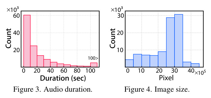 Accuracy by taxonomy class for each retrieval scenario.