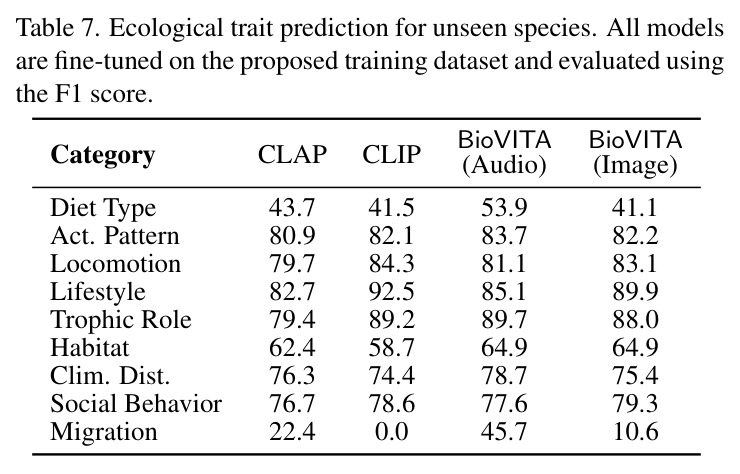 Ecological trait labels for BioVITA. Star indicates mutually exclusive traits, where only one trait within a category is active.