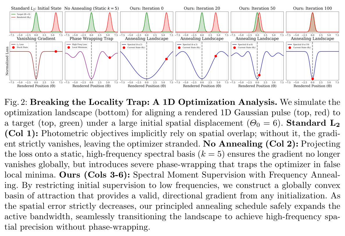 Breaking the Locality Trap: A 1D Optimization Analysis