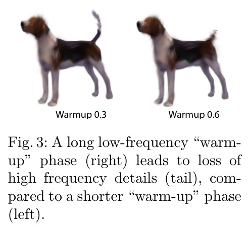 Warmup duration effect on frequency recovery