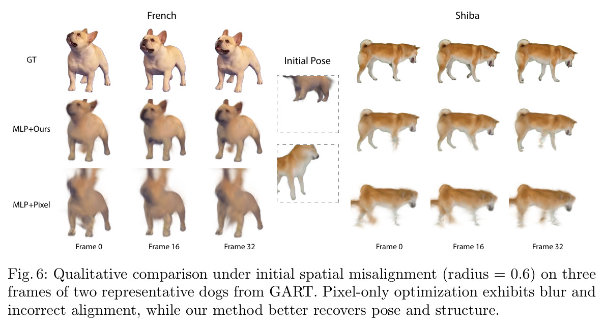 Qualitative comparison on GART data under initial spatial misalignment (radius = 0.6)