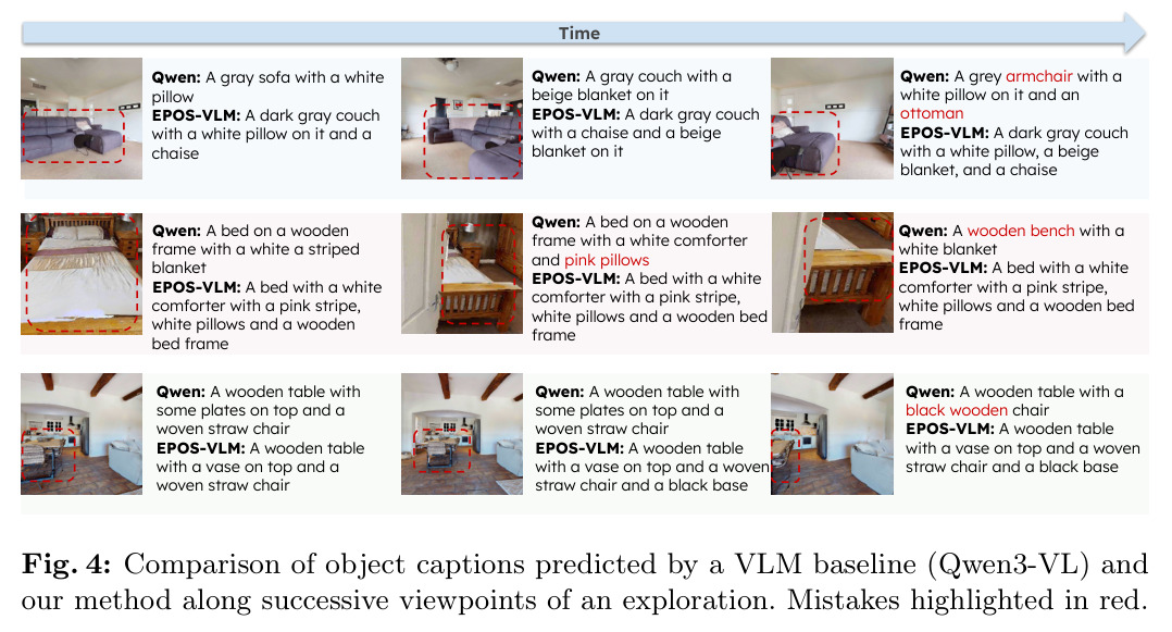 Comparison of object captions predicted by Qwen3-VL and EPOS-VLM across successive viewpoints