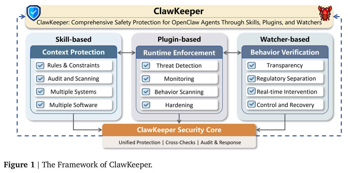 The Framework of ClawKeeper